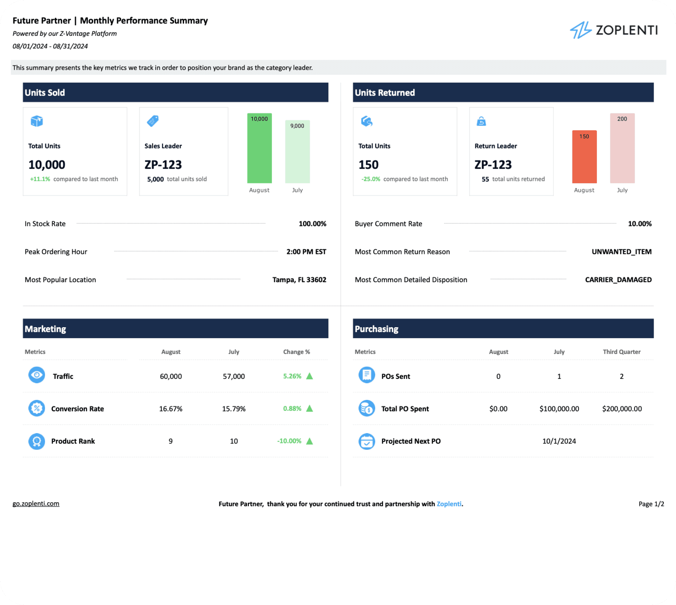 Monthly Reports