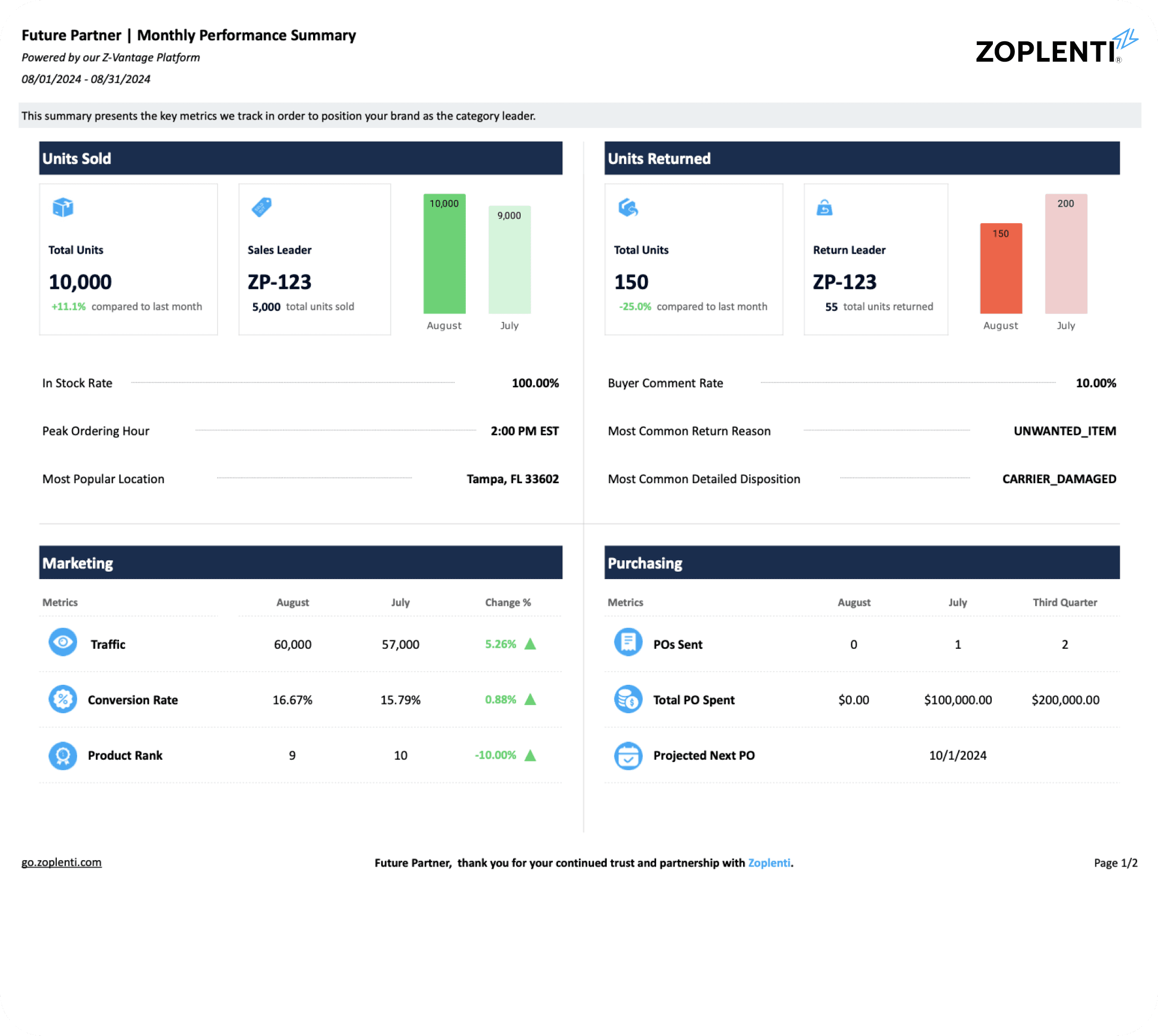 Monthly Reports