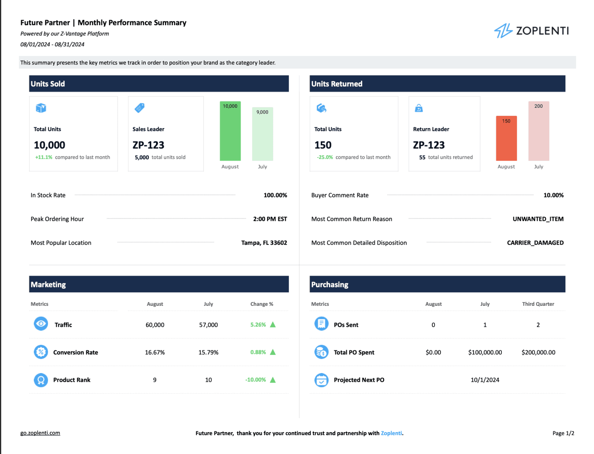 Monthly Reports